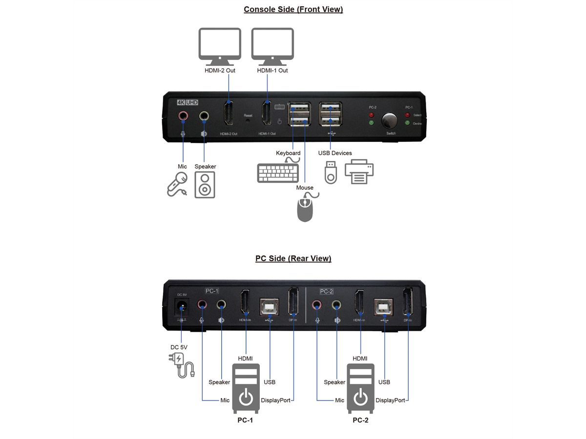 ROLINE KVM-Audio-Switch Dual Head HDMI 4K60, 1 User - 2 PC