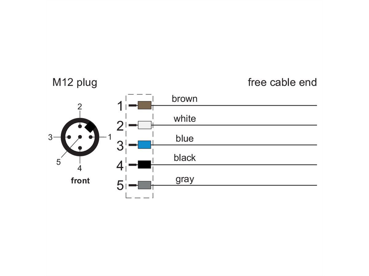METZ CONNECT Sensor-/Aktorltg., M12-ST A-kodiert, gerade-freies Ende, ungeschirmt, 5polig, PUR, 2 m