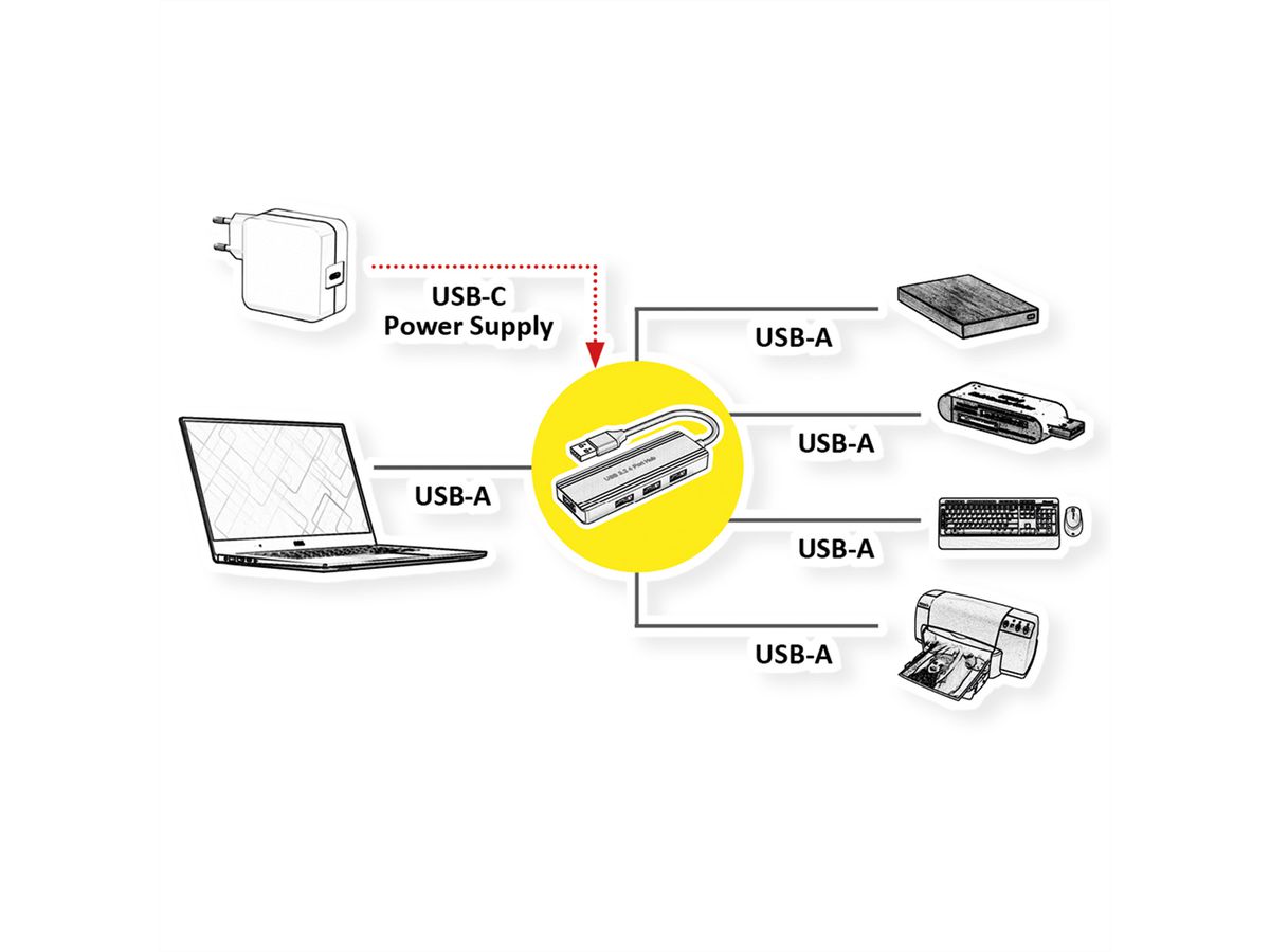 VALUE USB 3.2 Gen 1 Hub, 4fach, USB-A Anschlusskabel