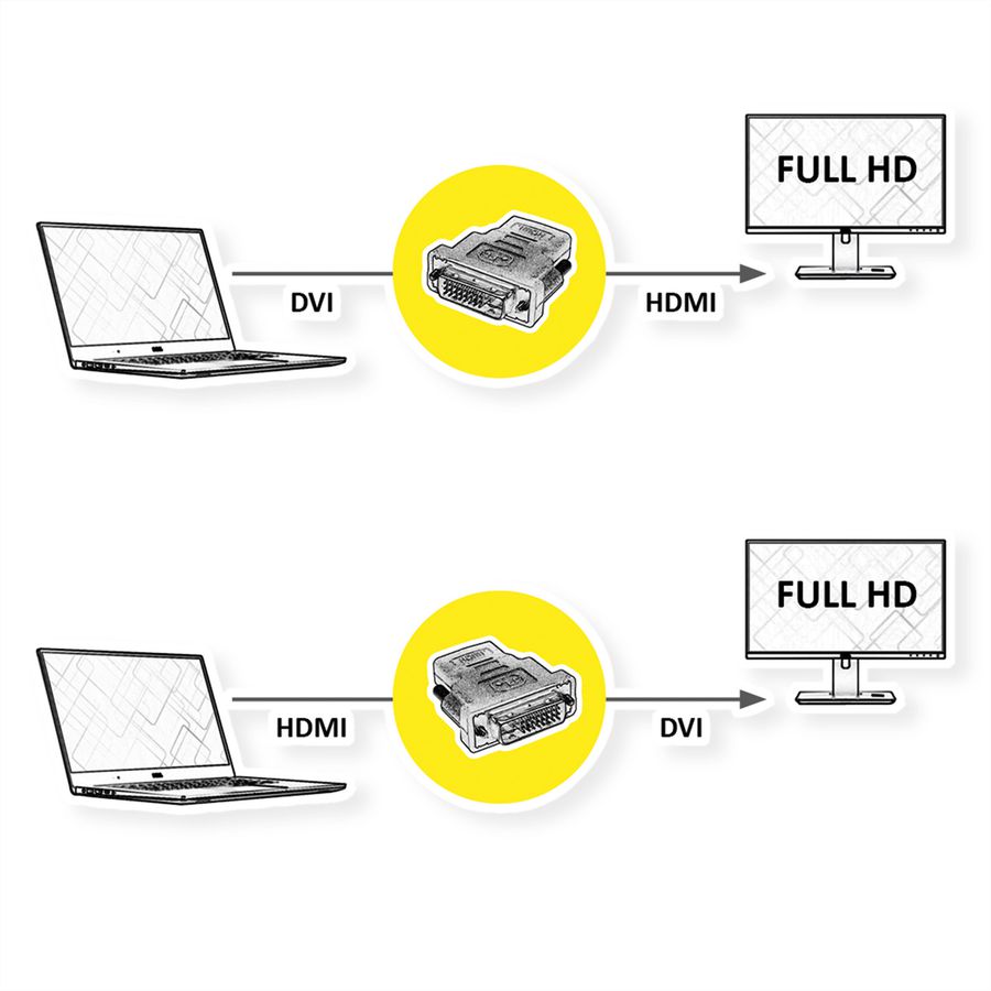 ROLINE HDMI-DVI Adapter, HDMI BU / DVI-D ST