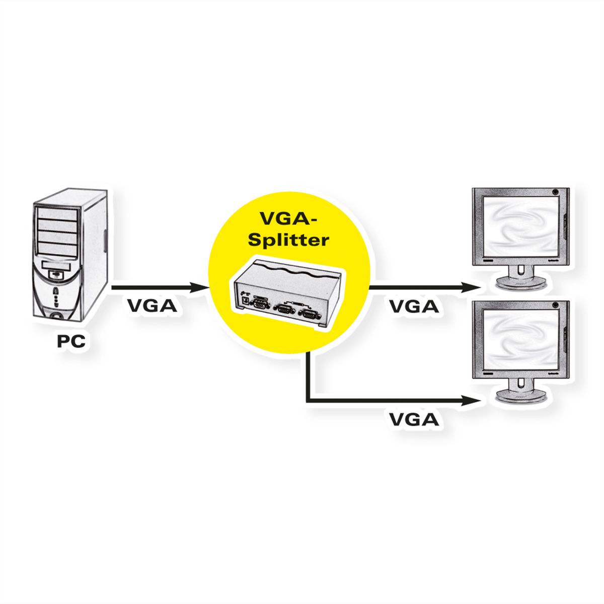 ROLINE VGA Video-Splitter, hochauflösend, 450 MHz, 2-fach