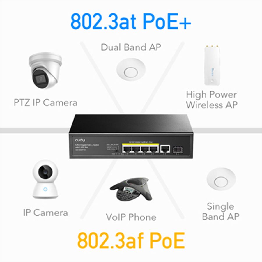 CUDY GS1005PTS1 5-Port Gigabit PoE+ Switch 1 SFP Port 120W