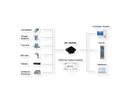 EXSYS EX-1333VIS USB 2.0 zu 2x Seriell RS-232/422/485, Überspannungsschutz & Optische Isolation