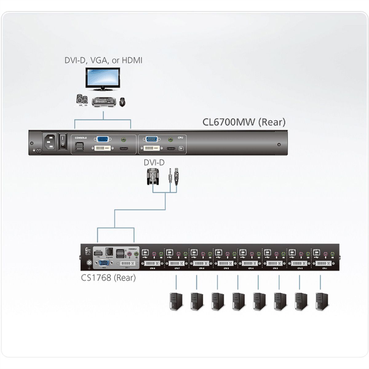 ATEN CL6700MW KVM-Konsole, LCD, DVI, HDMI Full HD, ES-Layout