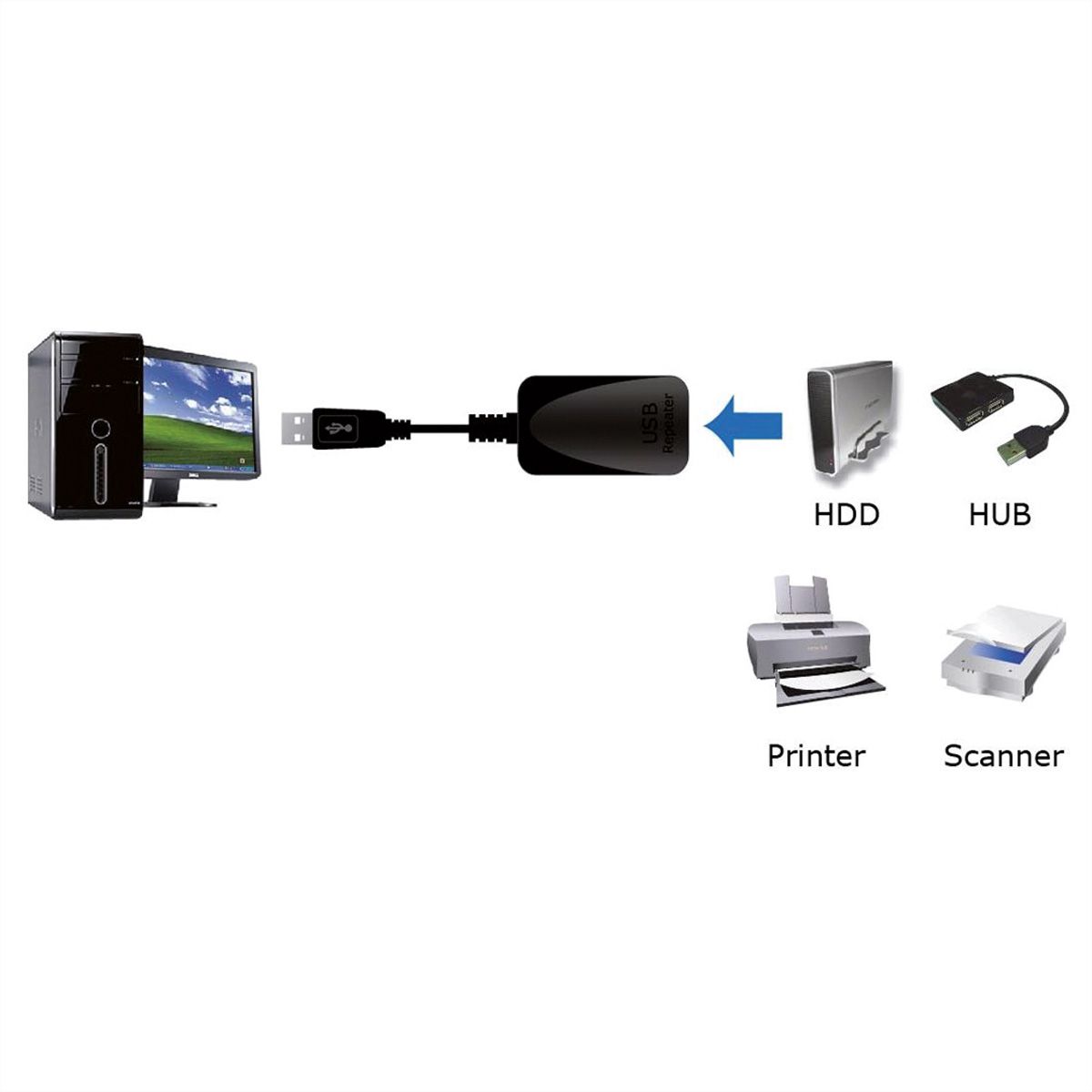 ROLINE USB 3.2 Gen 1 Aktives Repeater Kabel, schwarz, 5 m