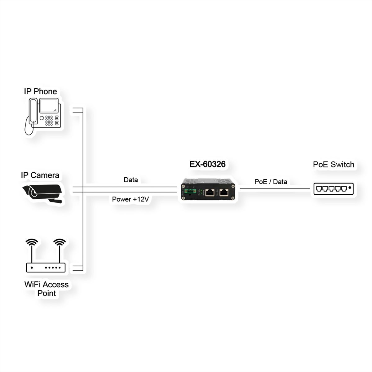 EXSYS EX-60326 PoE++ Splitter
