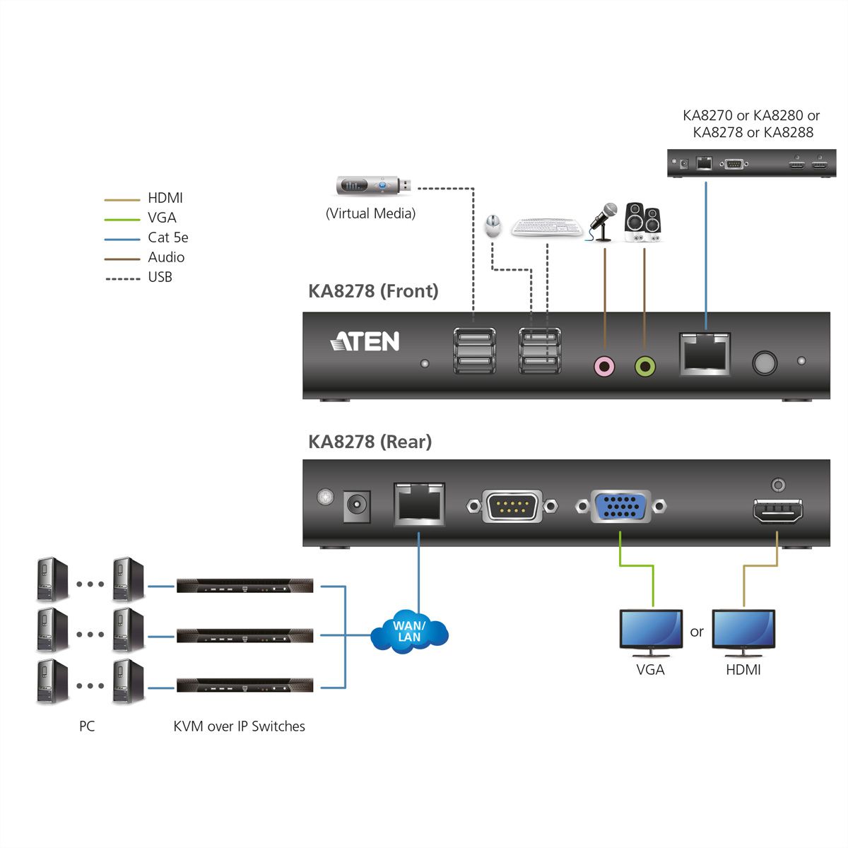 ATEN KA8280 HDMI KVM Konsolenstation over IP