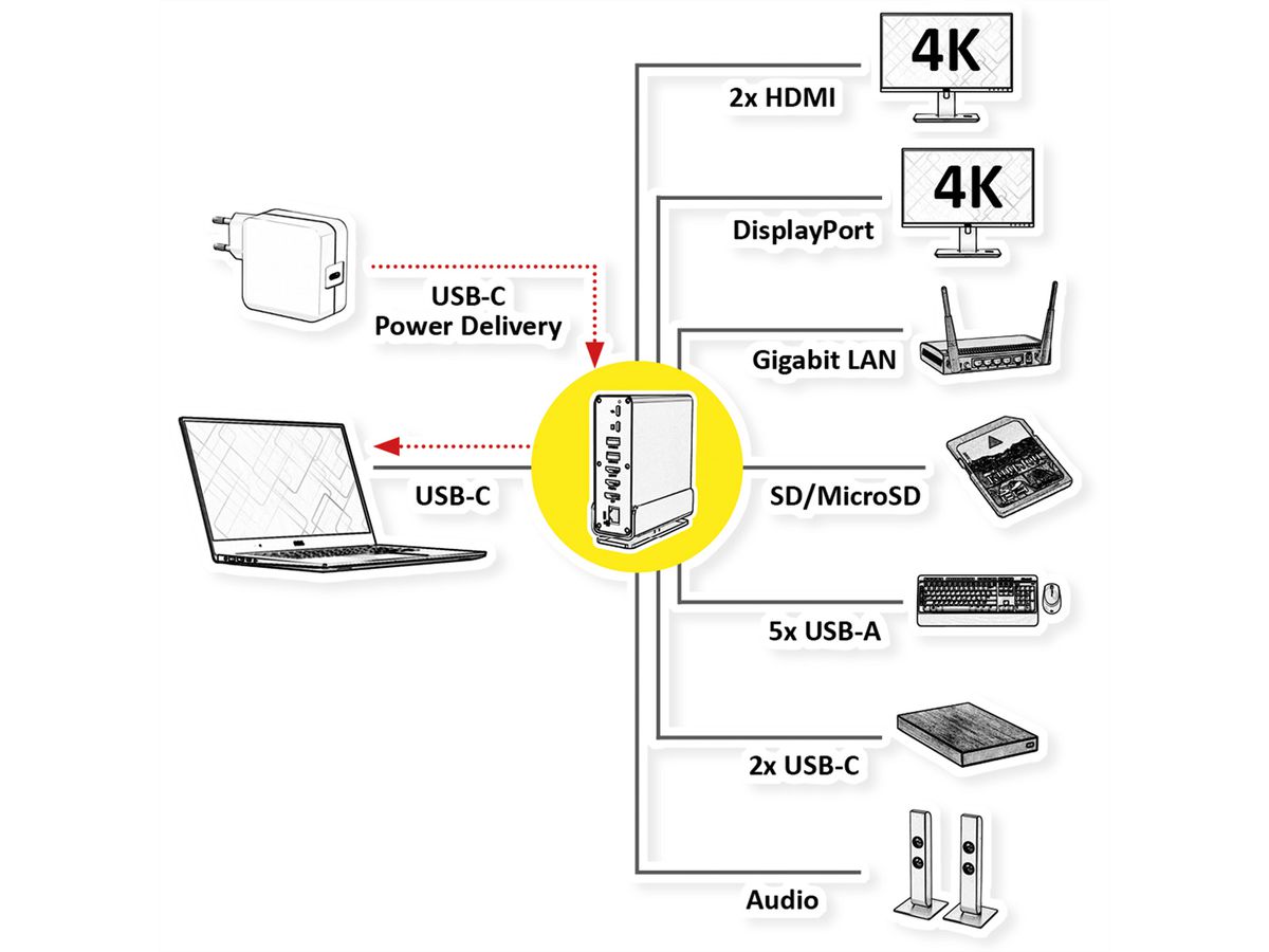 VALUE USB Typ C Docking Station 16in1, 2x HDMI 4K60, 1x DP 4K60, 1x Gigabit Ethernet, 5x USB A, 2x USB C, 1x Typ C PD, 1x SD/microSD, 1x Audio