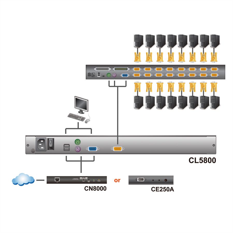 ATEN CL5800N KVM-Konsole, 48cm LCD, VGA, PS/2-USB, Peripheral Port, ES-Layout