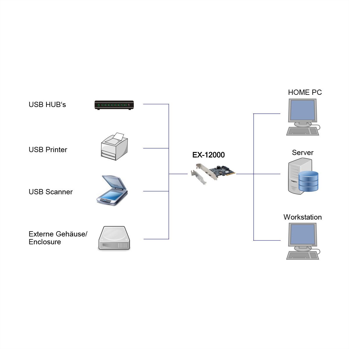 EXSYS EX-12000 2 Port USB 3.2 Gen2 PCIe Karte 2x USB-C