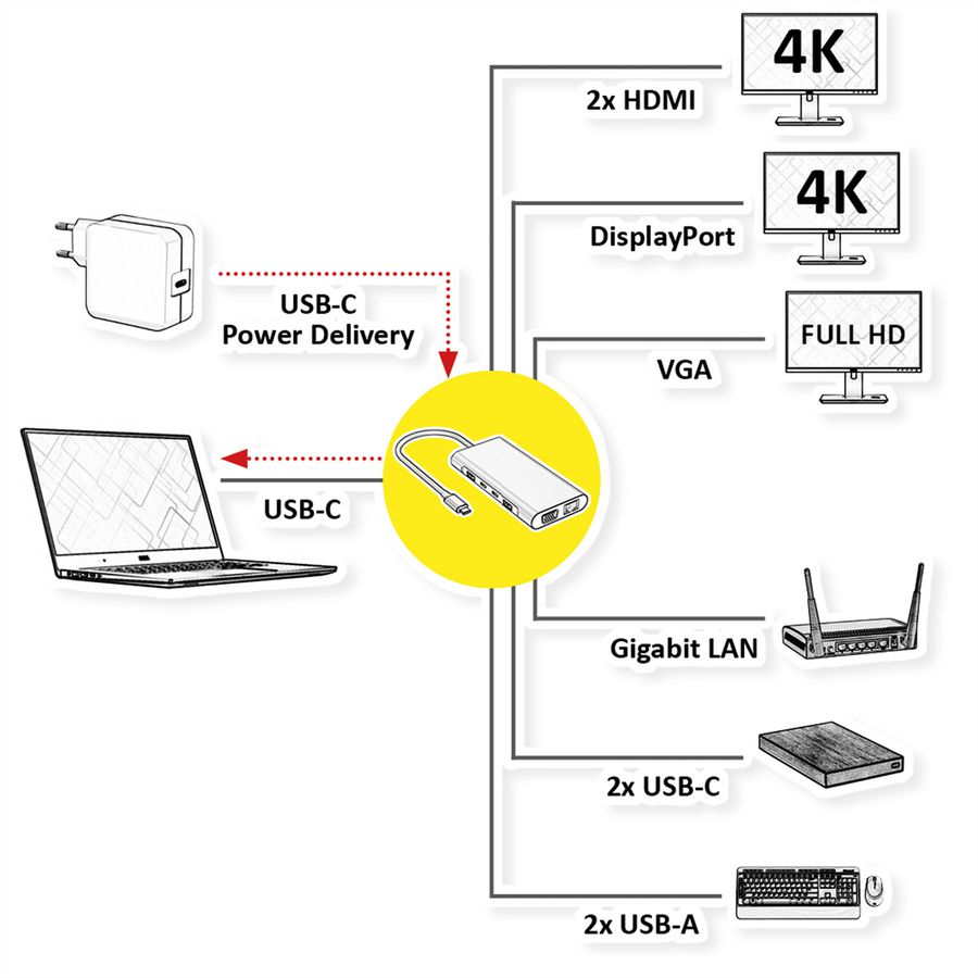 VALUE USB-C Dockingstation, 4k HDMI, DP, VGA, Gigabit Ethernet, USB-C, USB-A, PD