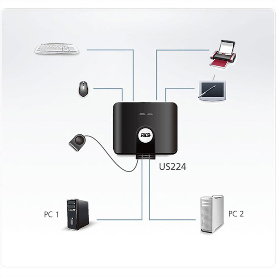 ATEN US224 USB 2.0-Peripheriegeräte-Switch mit 2 Ports