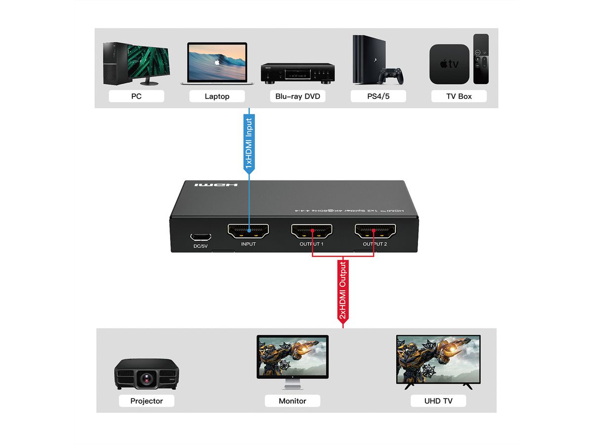 VALUE 4K HDMI Video-Splitter, 2-fach