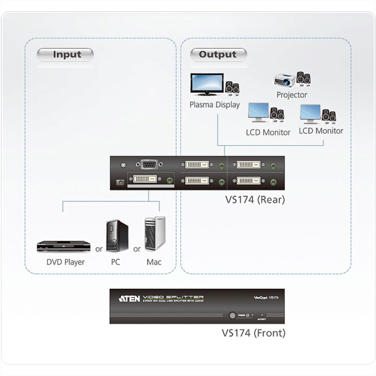 ATEN VS174 DVI Dual Link Video-/Audiosplitter, 4fach