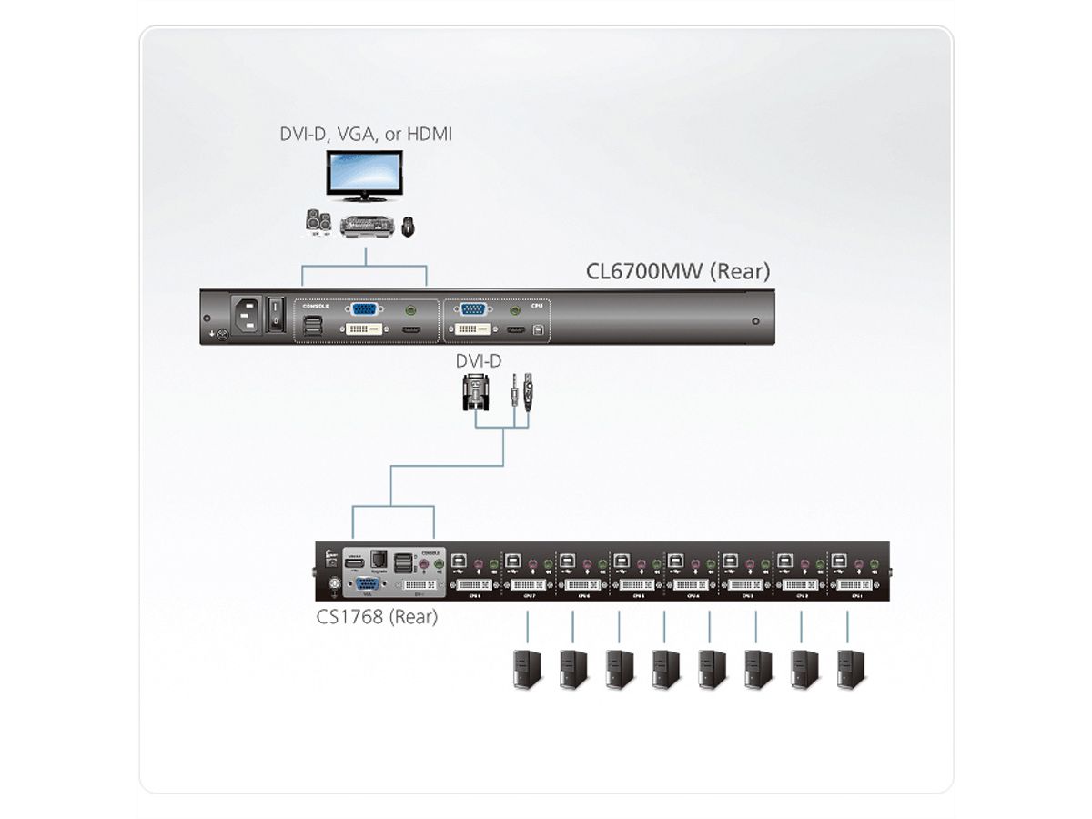 ATEN CL6700MW KVM-Konsole, LCD, DVI, HDMI Full HD, DE-Layout