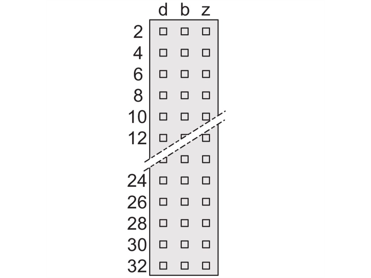 SCHROFF Messerleiste - MESSERLEISTE DIN 41612 SIEM