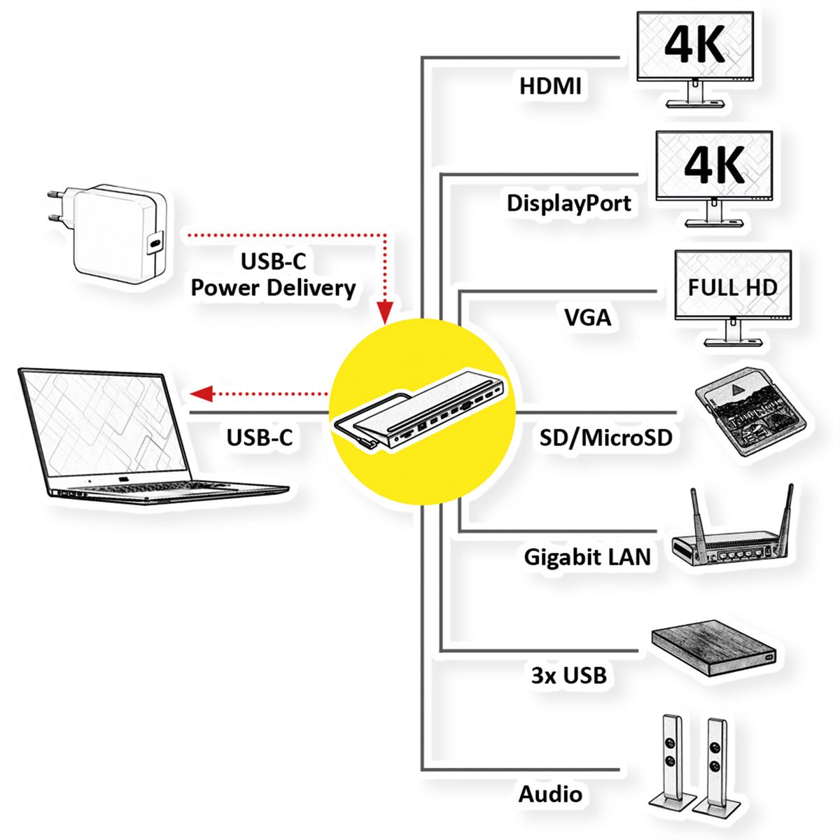 VALUE USB-C Multiport Docking Station, 4K HDMI/DP, VGA, USB, Card Reader, PD, LAN, Audio