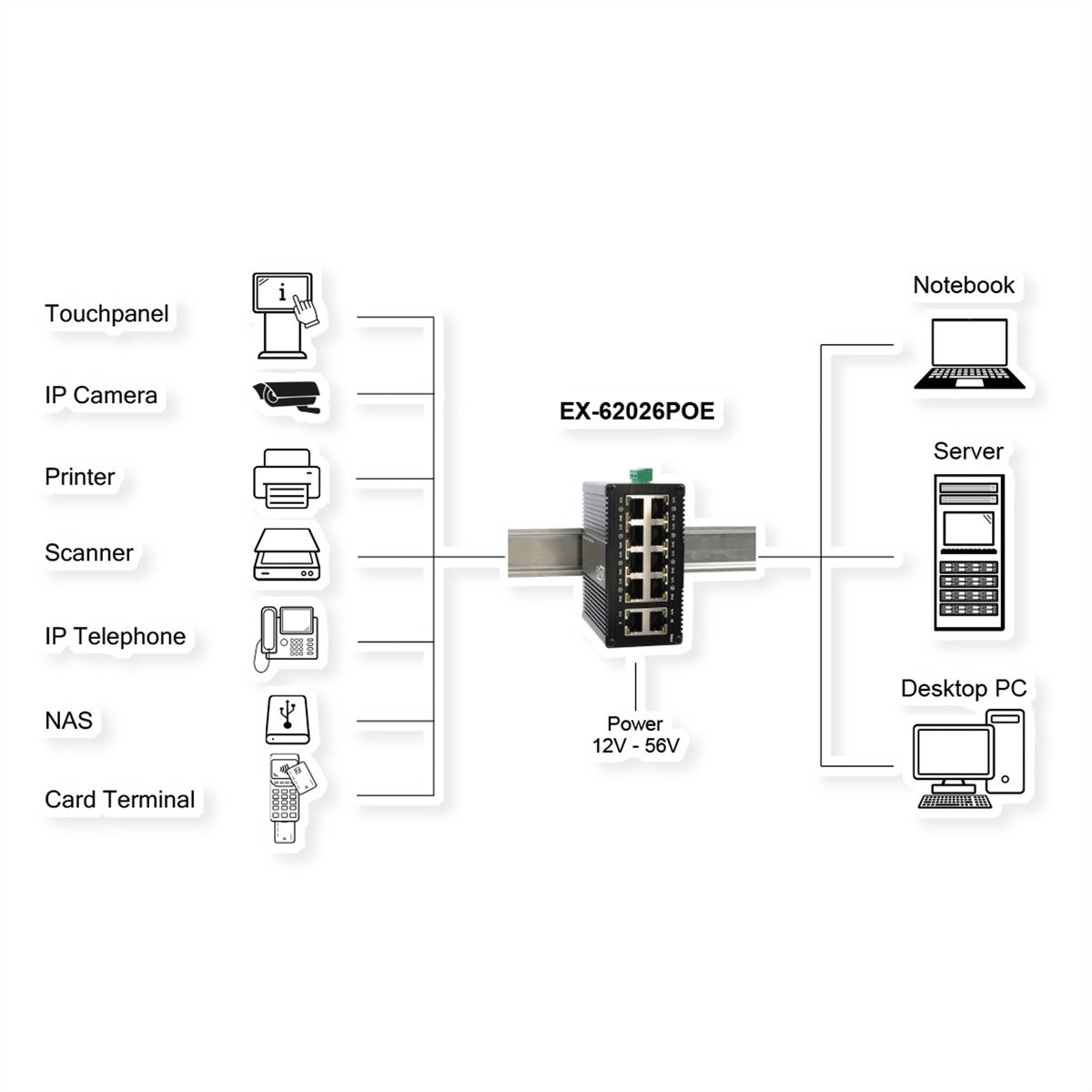 EXSYS EX-62026PoE 10-Port Industrie-Ethernet-PoE-Switch, 8x PoE + 2-Port 10/100/1000Tx