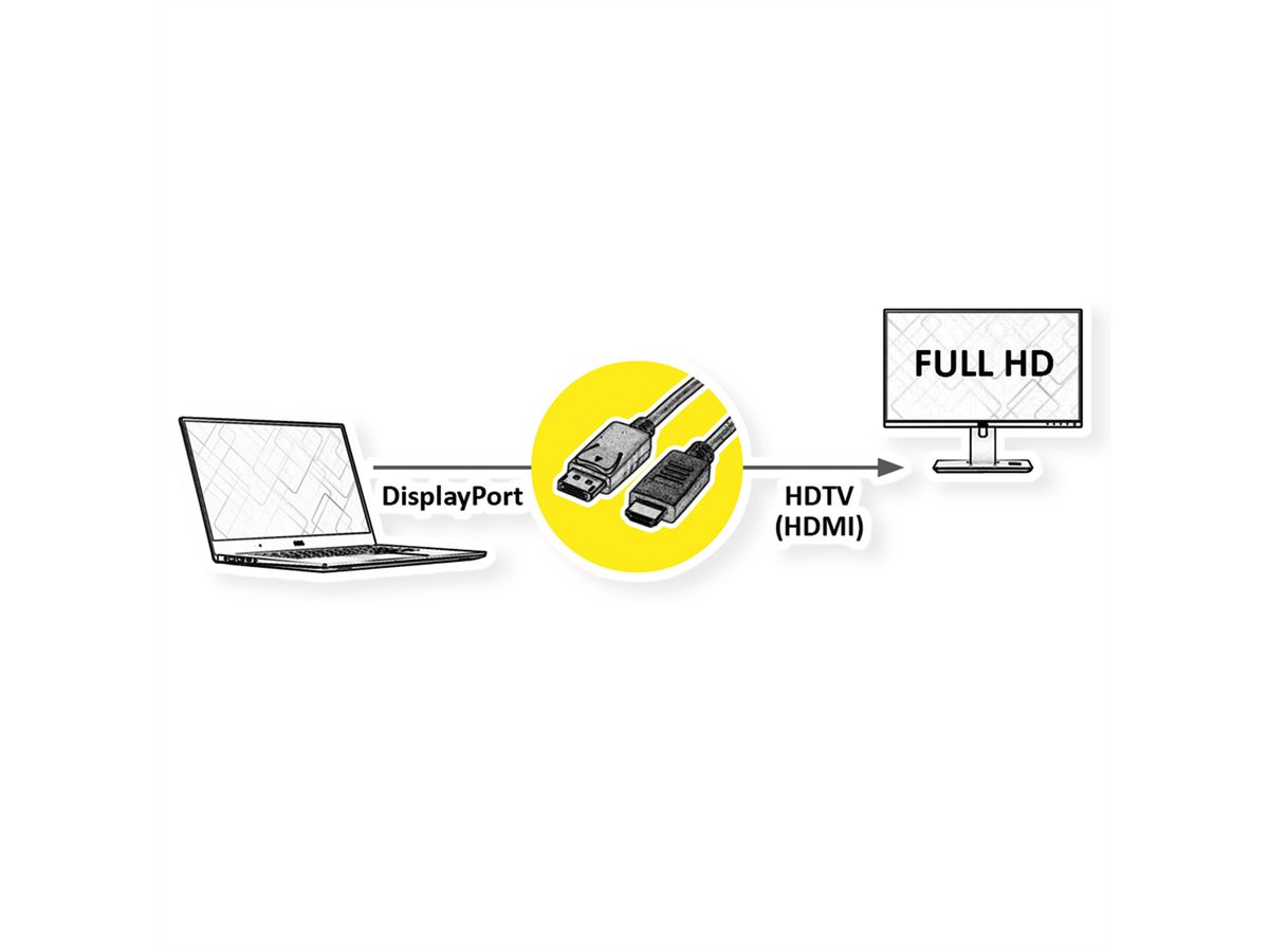ROLINE RM DisplayPort Kabel DP - HDTV, ST/ST, schwarz, 2 m