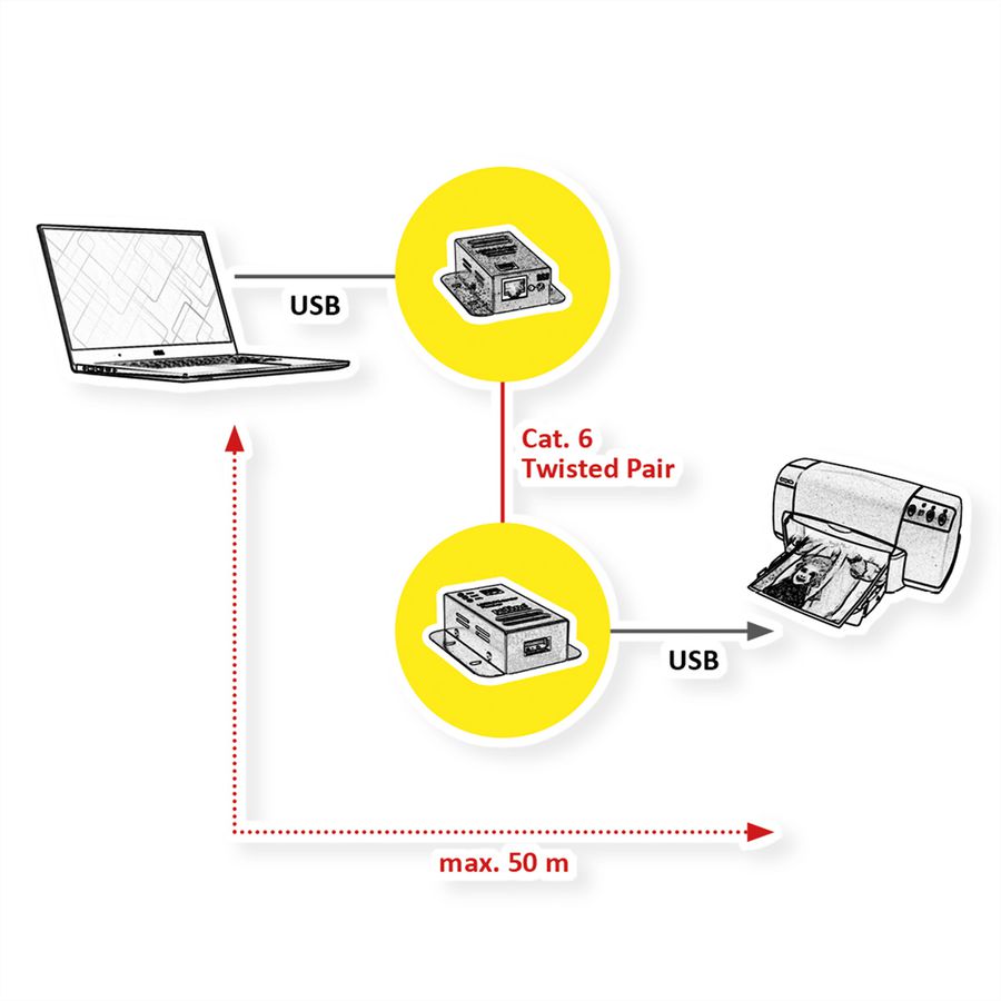 ROLINE USB 2.0 Verlängerung über RJ45, 1x USB, max. 50m