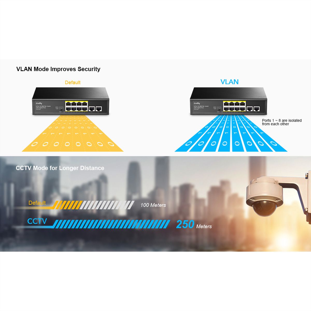 CUDY FS1010P 8-Port 10/100M PoE+ Switch 2 Uplink Ports 120W