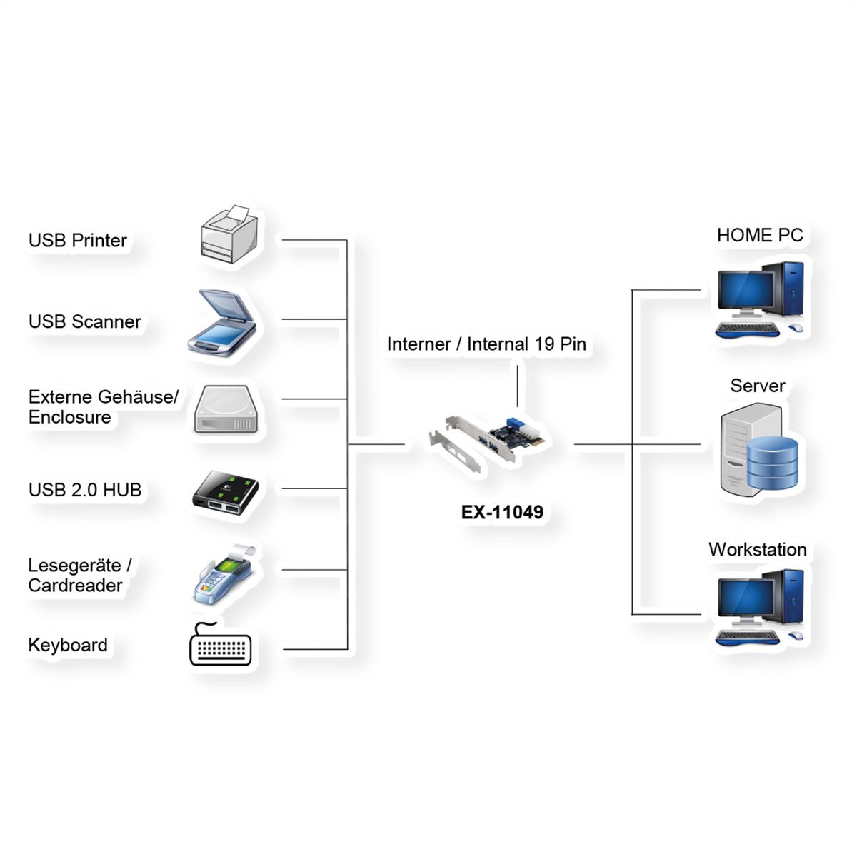 EXSYS EX-11049 2+2-Port USB 3.2 Gen 1 PCIe Karte - SECOMP 