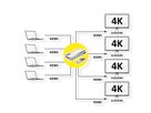 VALUE 4K HDMI Matrix Switch, 4 x 4, mit Fernbedienung