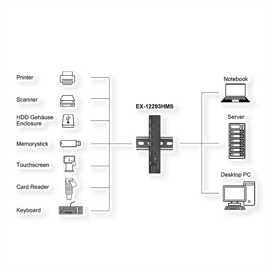 EXSYS EX-12293HMS 4 Port USB 3.2 Metall HUB 3x C- und 1x A-Anschlüsse