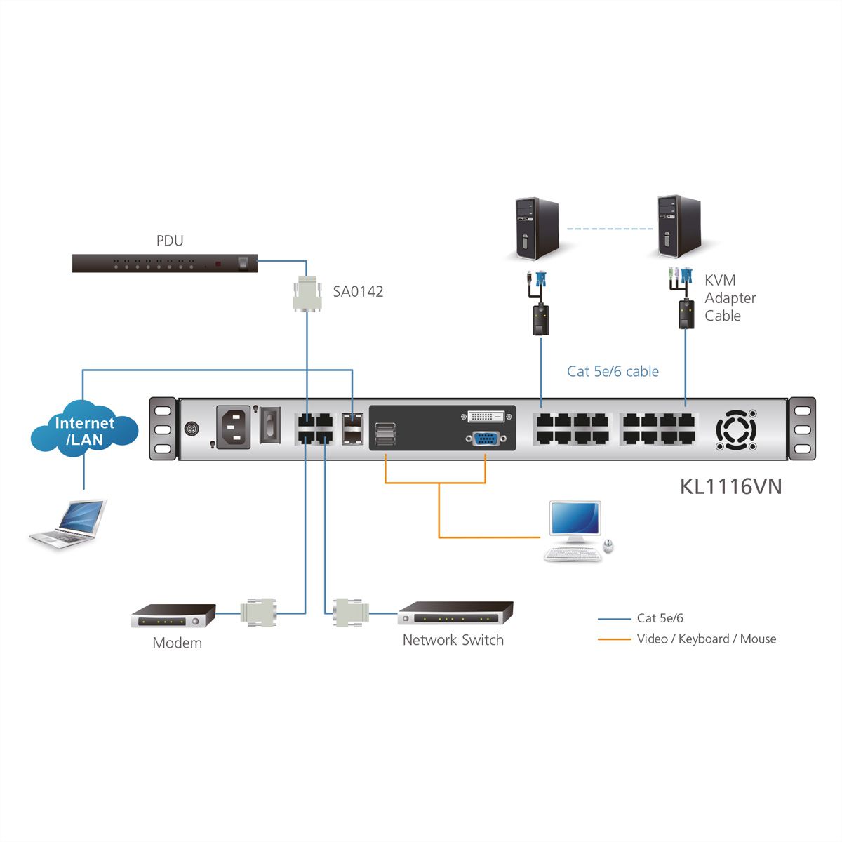 ATEN KL1116VN 48cm LCD IP-KVM 16-Port, DE-Layout