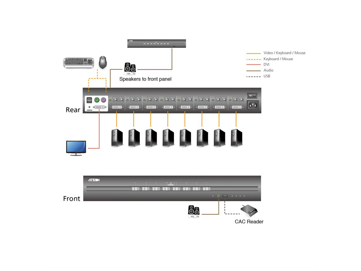 ATEN CS1188DP 8-Port USB DisplayPort Secure KVM Switch