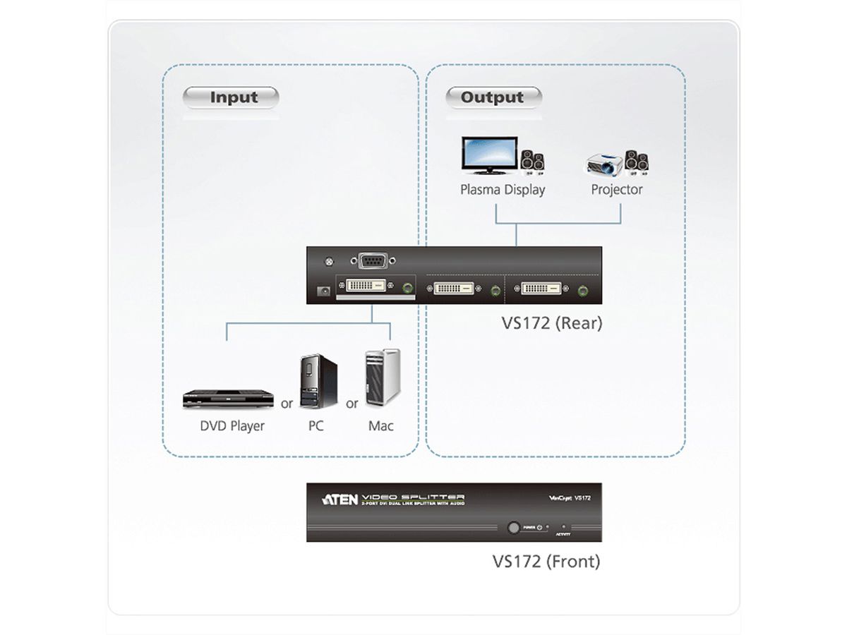 ATEN VS172 DVI Dual Link Video-/Audiosplitter, 2fach