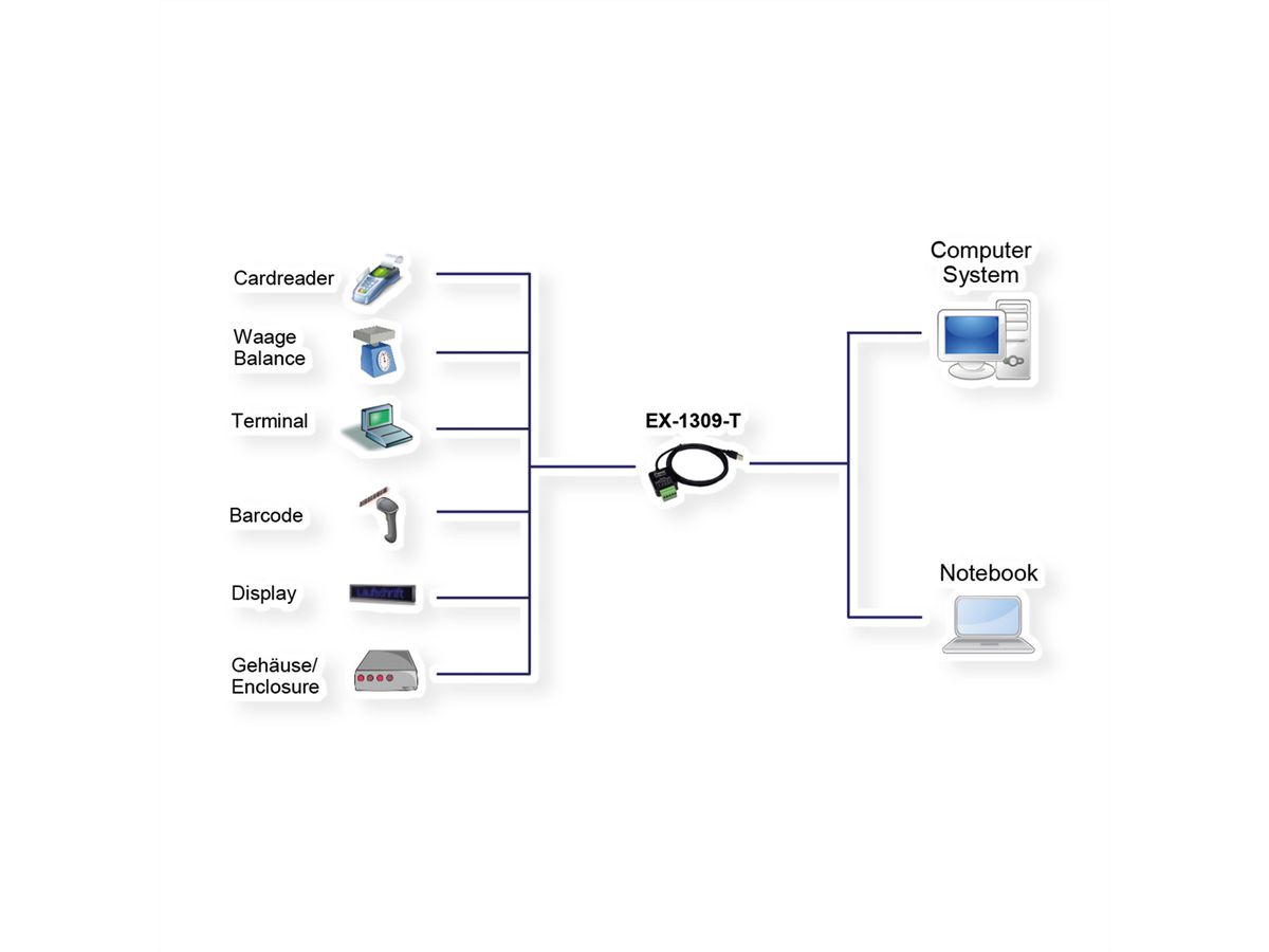 EXSYS EX-1309-T USB 2.0 zu 1S RS-232/422/4855