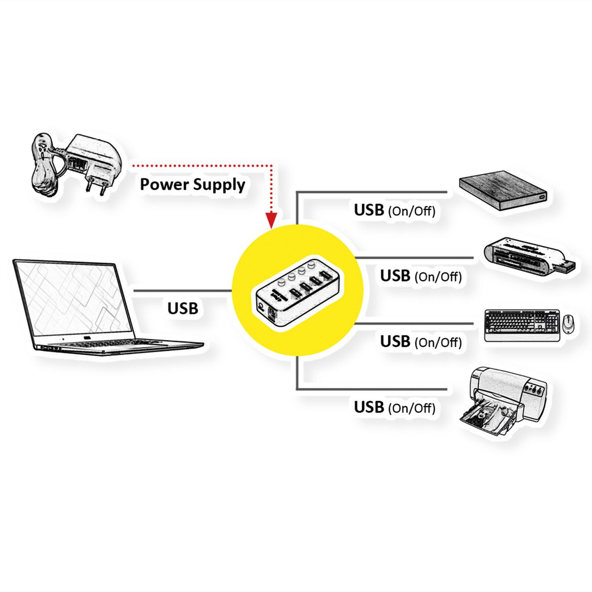 ROLINE USB 3.2 Gen 1 Notebook Hub, 4 Ports, einzeln schaltbar, schwarz