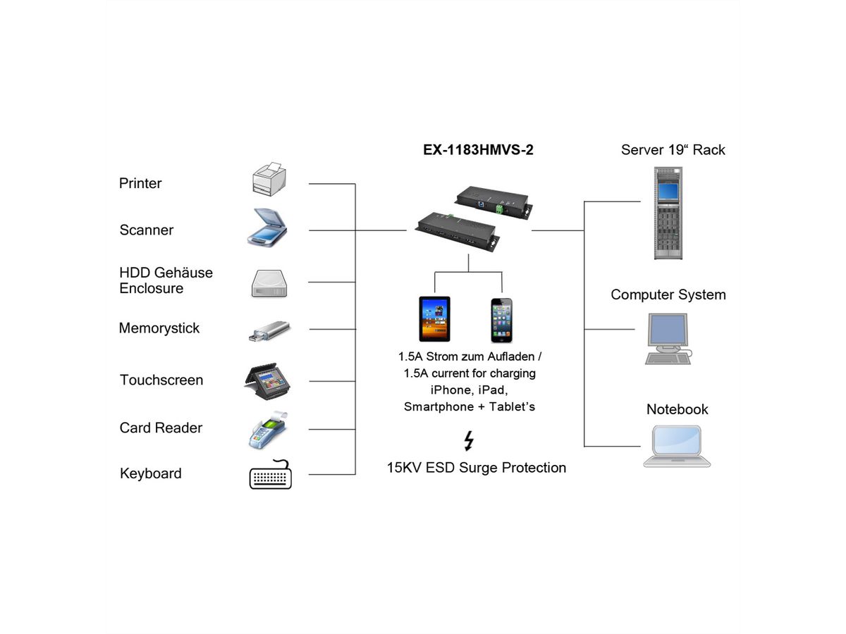 EXSYS EX-1526HMVS 16-Port USB 3.2 Gen1 Managed Metall HUB mit 15KV ESD Überspannungs-Schutz