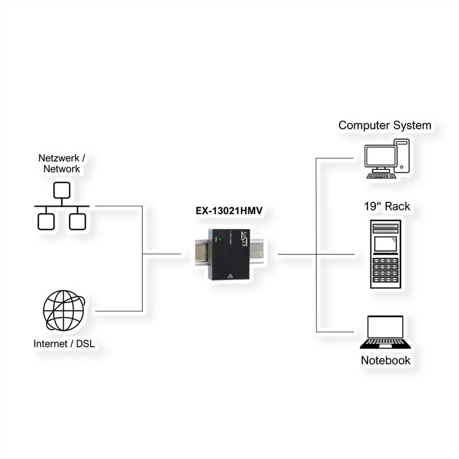 EXSYS EX-13021HMV USB 3.2 zu Ethernet 1Gigabit B-Anschluss