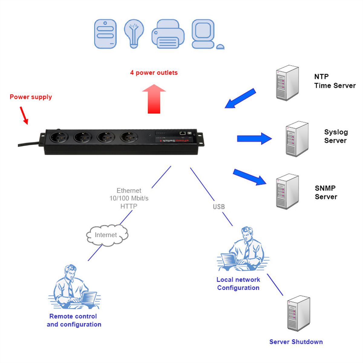 Neol ePowerSwitch-4+ D 19