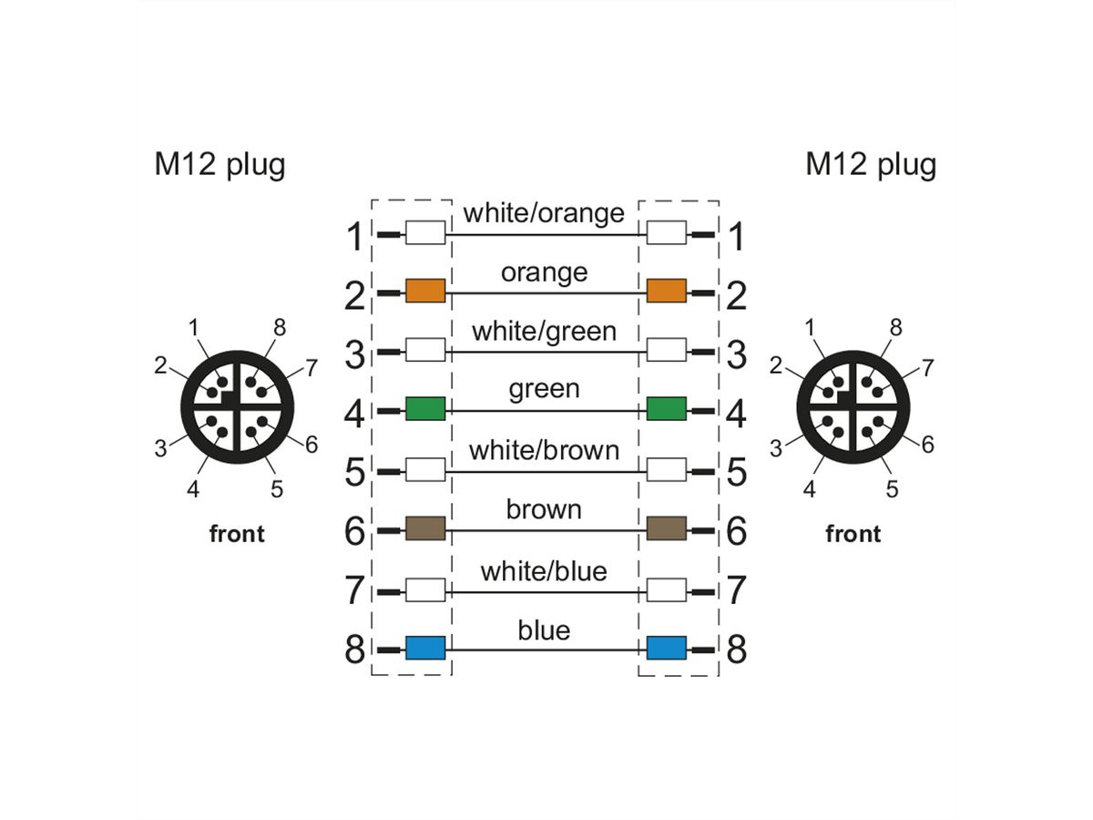 METZ CONNECT Verbindungsleitung M12 ST-M12 ST, 8-pol X-kodiert, gerade-gerade, 10 m