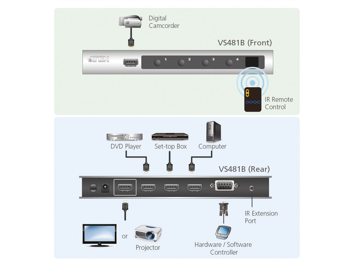 ATEN VS481B HDMI Switch mit 4 Ports Ultra HD 4K