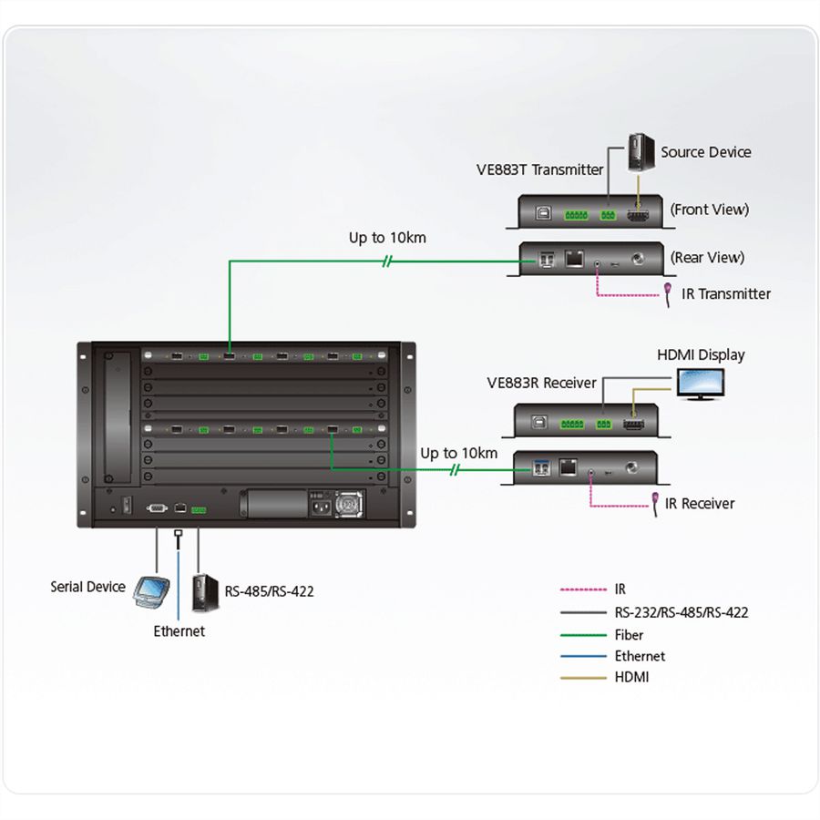 ATEN VM7584K2 4-Port 10G Optical Input Board 4K 10KM