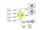 VALUE HDMI Matrix Switch, 4x2 QUAD Multi-Viewer, nahtlose Umschaltung