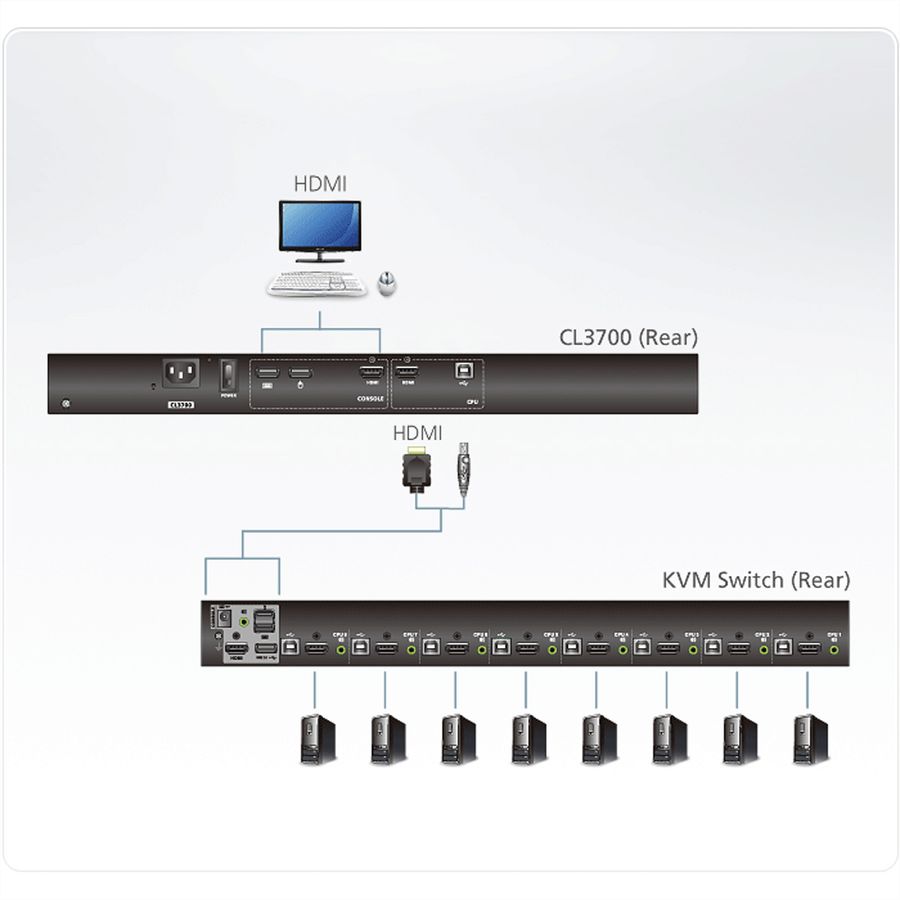 ATEN CL3700NW Konsole USB HDMI, ES-Layout