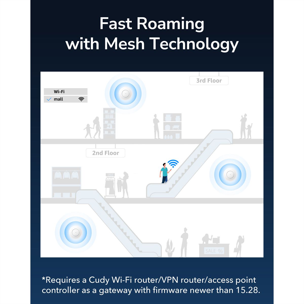 CUDY AP1300 AC1200 Wi-Fi Access Point Gigabit