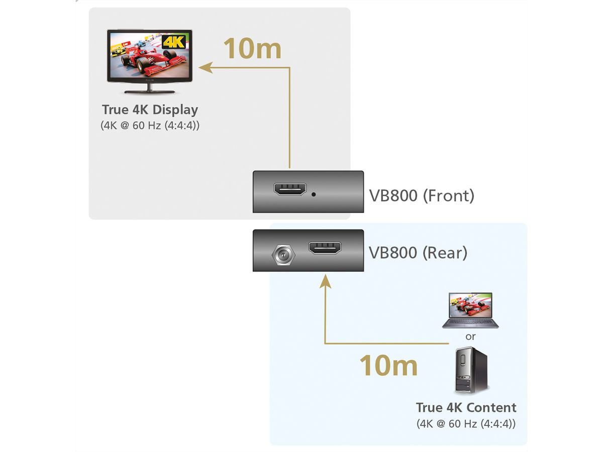 ATEN VB800 4k HDMI Signalverstärker