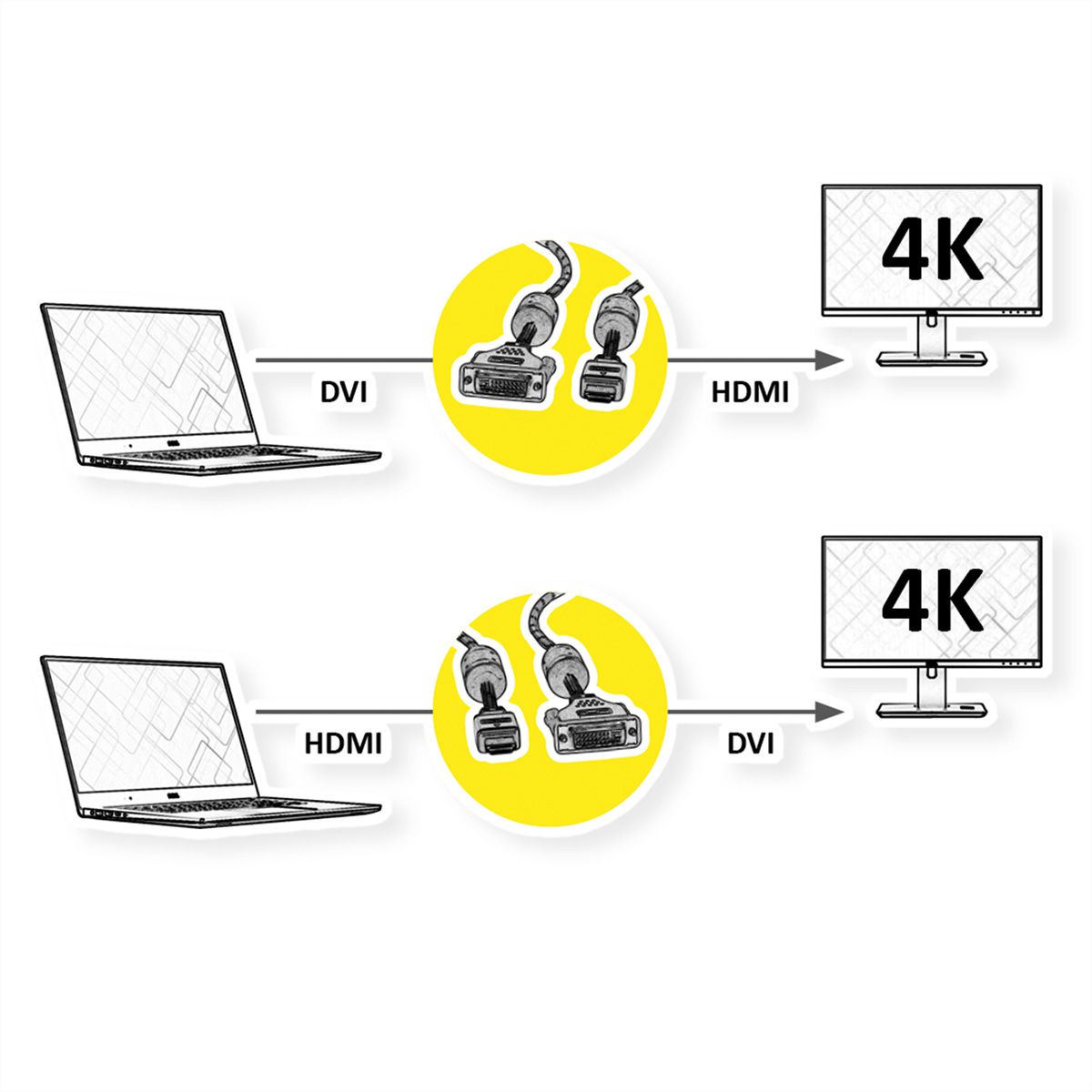 ROLINE GOLD Monitorkabel DVI-HDMI, ST-ST, (24+1) dual link, Retail 