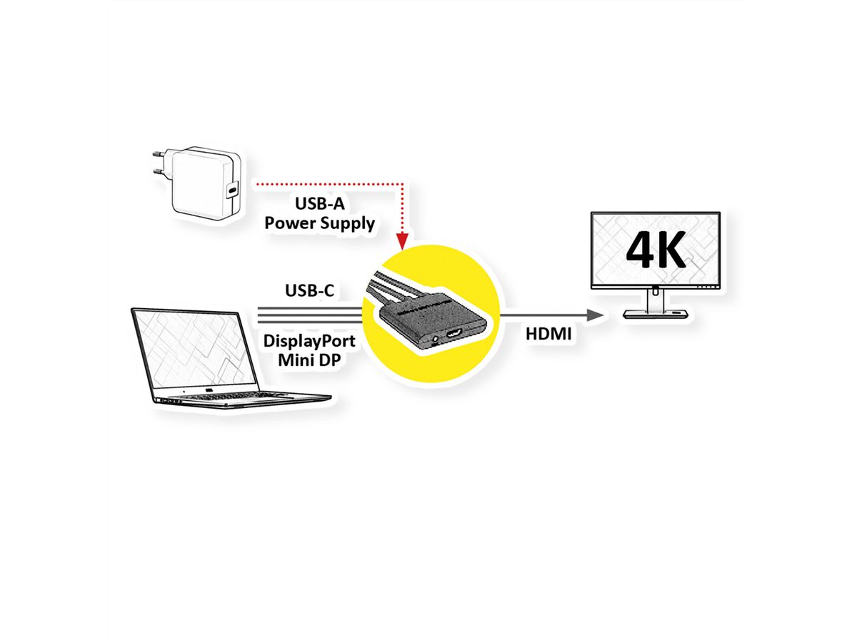 ROLINE Adapterkabel Mini DisplayPort / DisplayPort / Typ C - HDMI, Aktiv, 0,15 m