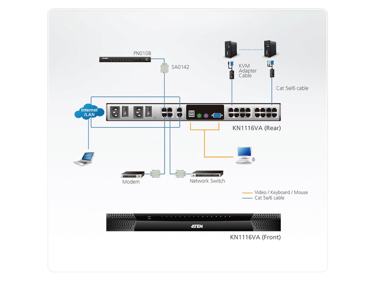 ATEN KN1116VA KVM over-IP-Switch, 16 Ports, 2 Bussysteme, für Kat. 5e/6, mit Tonübertragung und virtuellen Datenträgern