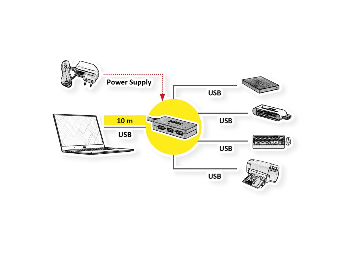 ROLINE USB 3.2 Gen 1 4-Port Hub mit Repeater, schwarz, 10 m