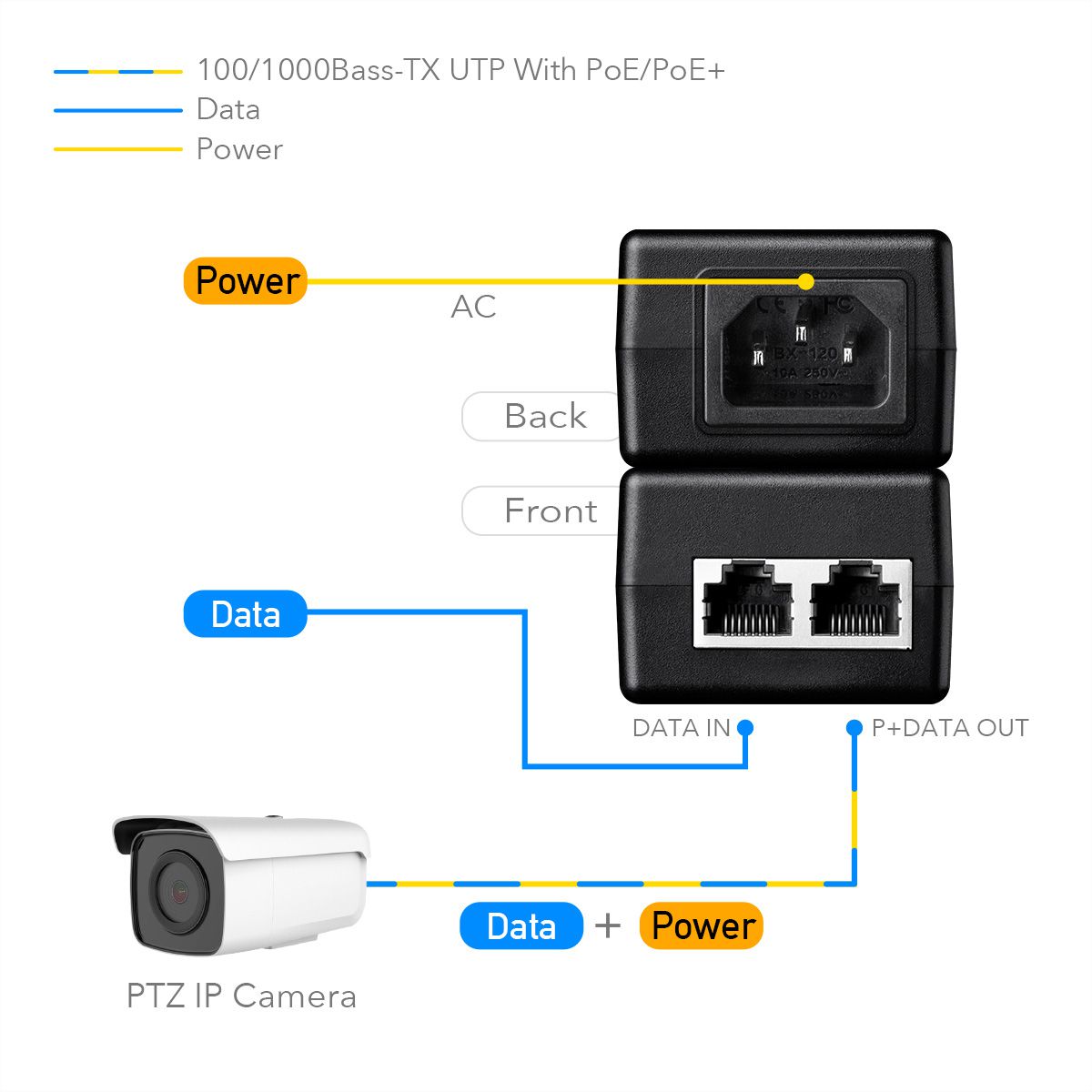 CUDY POE200 30W PoE+/PoE Injektor Gigabit