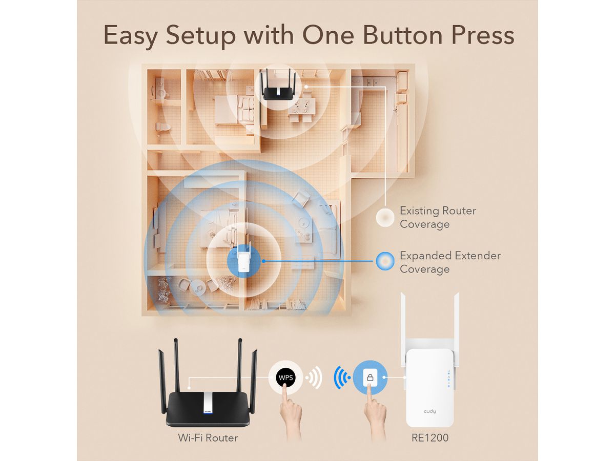 CUDY RE1200 AC1200 Wi-Fi Mesh Repeater