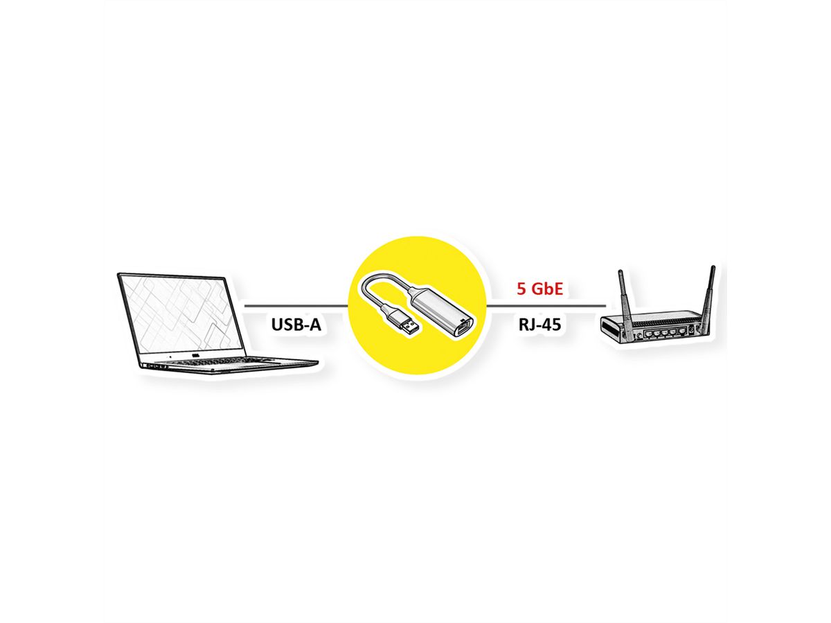 VALUE USB 3.2 Gen 2 Typ A zu 5-Gigabit-Ethernet Konverter
